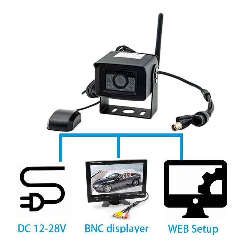 Surveillance par caméra de voiture Wifi 4G via téléphone portable ou PC