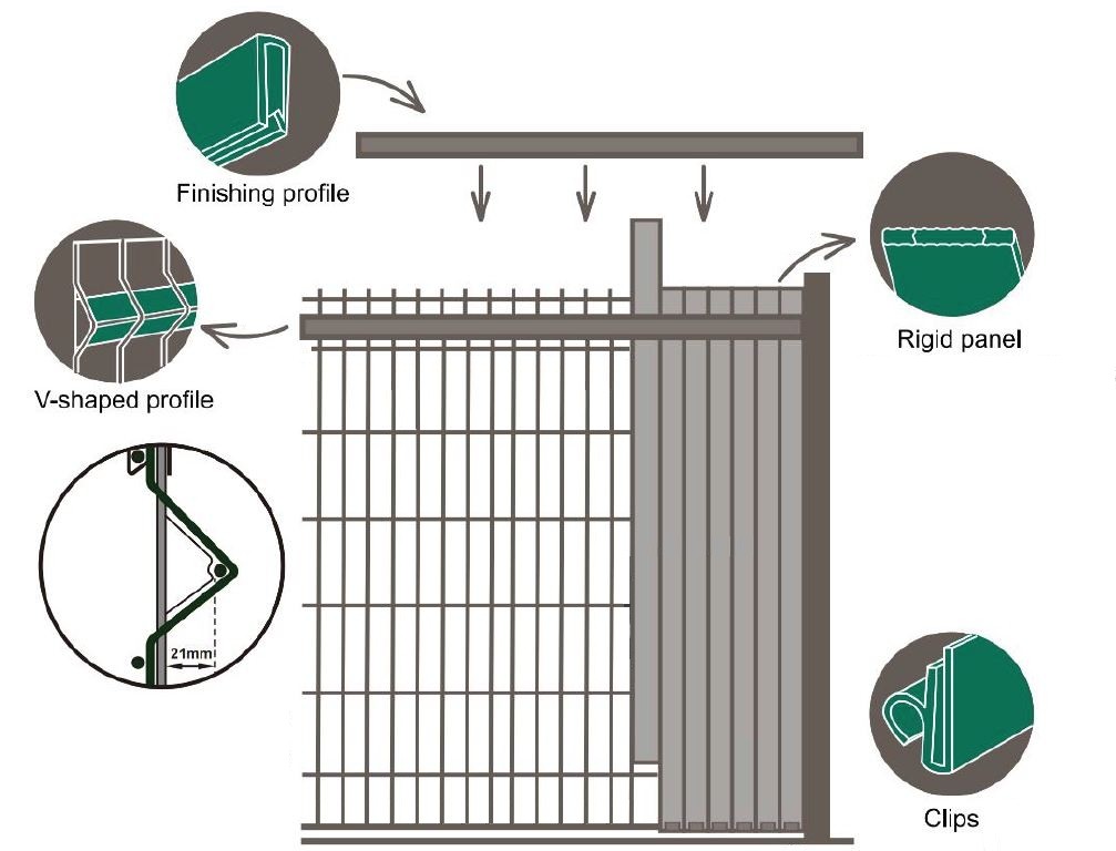 Remplissage en PVC de la clôture Remplissage PLASTIQUE POUR GRILLES ET PANNEAUX