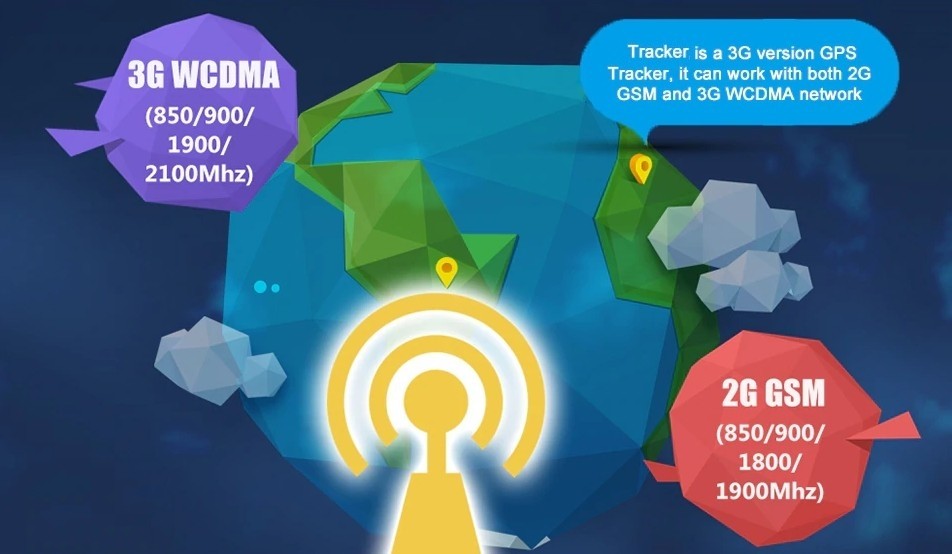 transfert de données à grande vitesse 3g WCDMA tracker