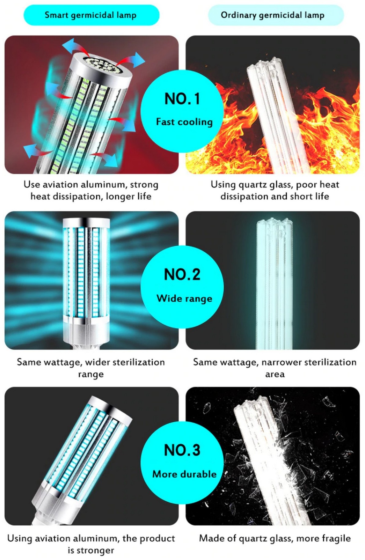 avantages des ampoules UV-C intelligentes