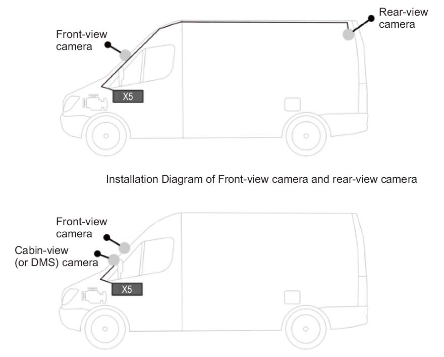 scénarios d'utilisation du système de caméra de voiture profio x5