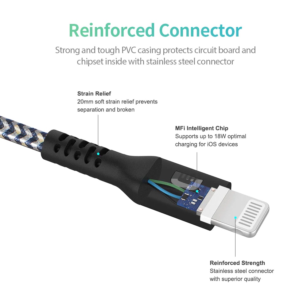 Câble USBC vers connecteur d'éclairage pour téléphones portables