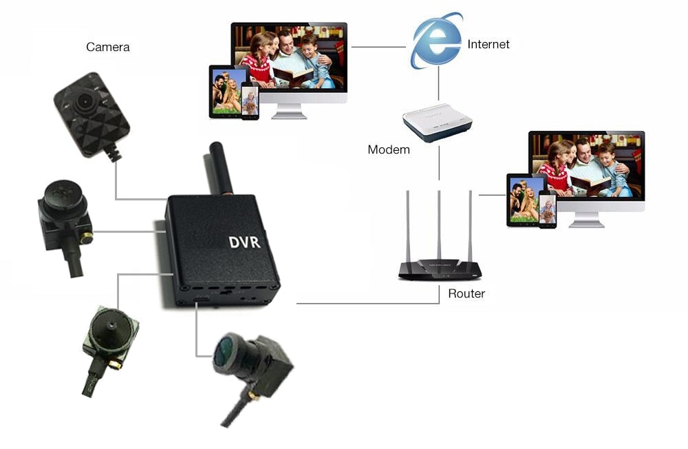 wifi sténopé set dvr caméra schéma de connexion