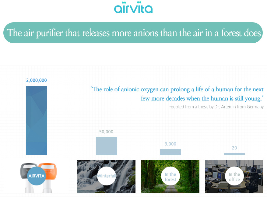 Airvita air pourquoi propre