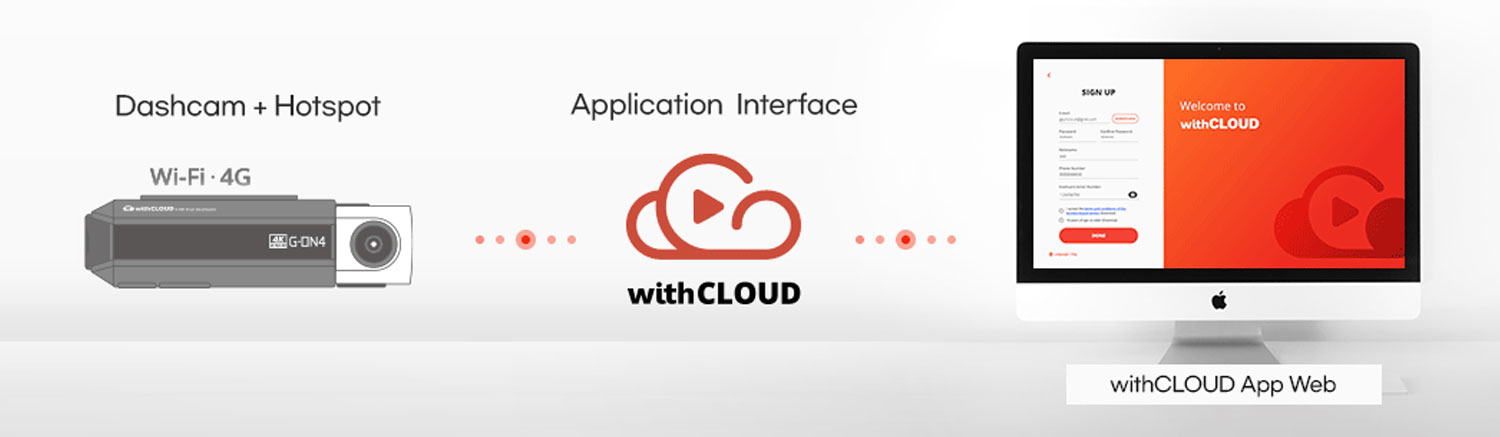 application cloud gnet